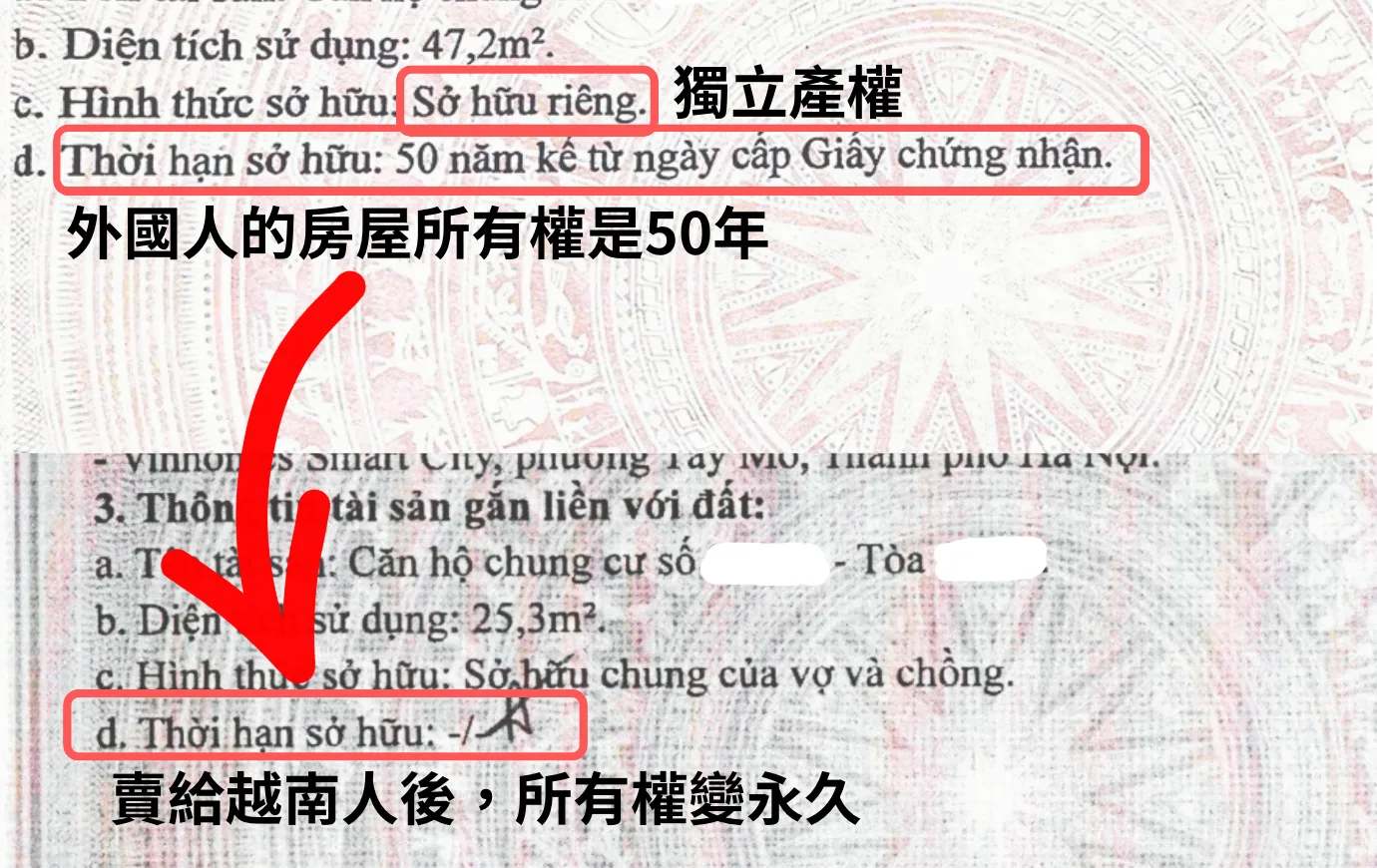 外國人50年產權出售給越南人後轉為永久產權