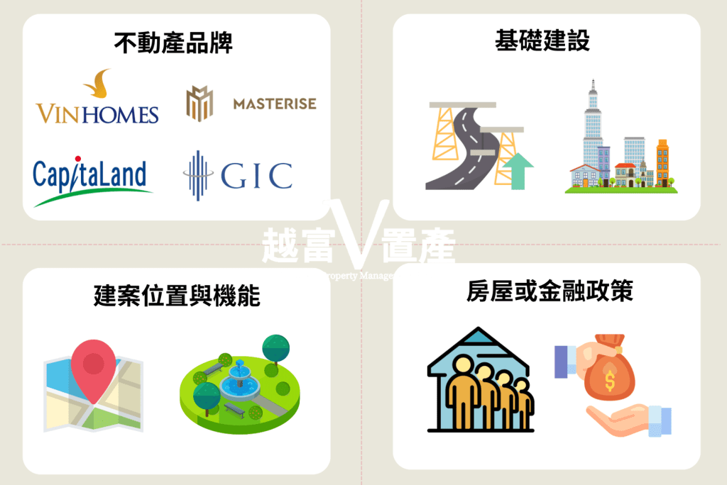 河內房價漲跌的影響因素