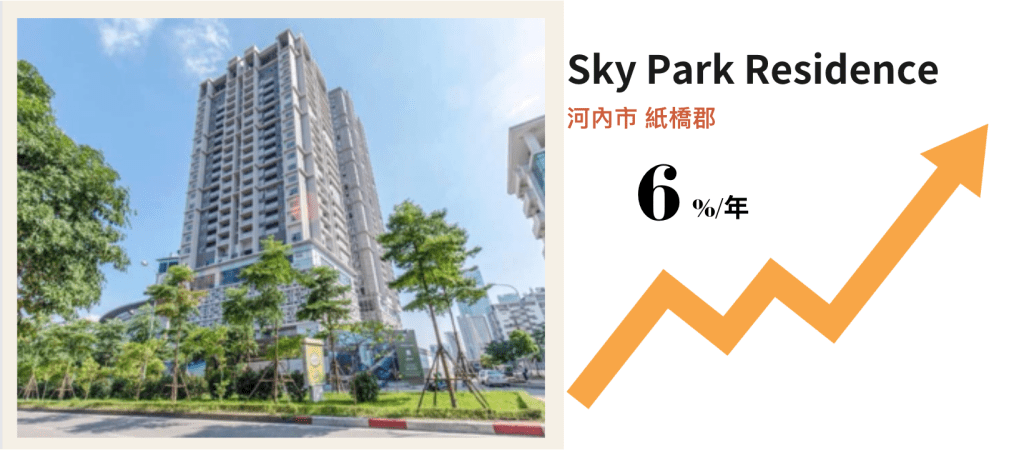河內房價漲幅案例—Sky Park