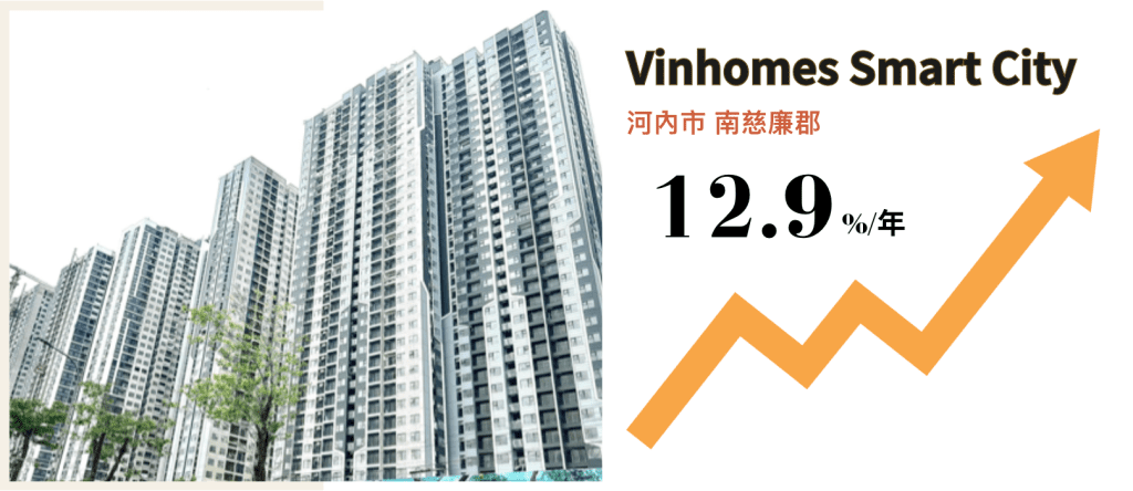 河內房價漲幅案例—Smart City