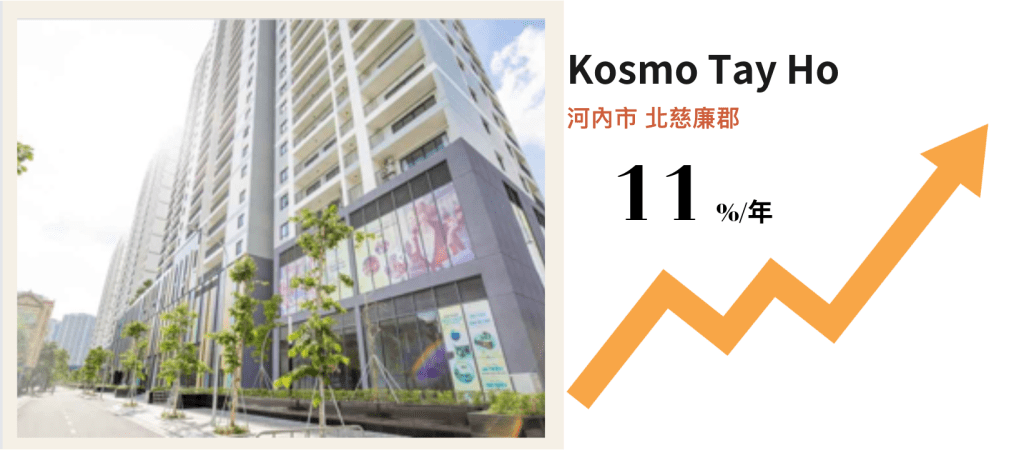 河內房價漲幅案例—Kosmo